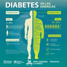 UniDo Unidad de Diabetes y Obesidad - Puebla
