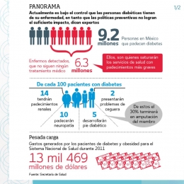 UniDo Unidad de Diabetes y Obesidad - Puebla